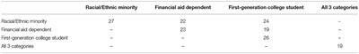 The Neoliberalization of Higher Education: Paradoxing Students' Basic Needs at a Hispanic-Serving Institution